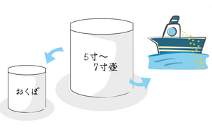 お客様の質問にお答えします㉓「海洋散骨を考えているけど、ご遺骨が残らないので寂しい」